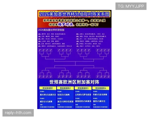 2026世界杯32强阶段对阵顺序如何安排